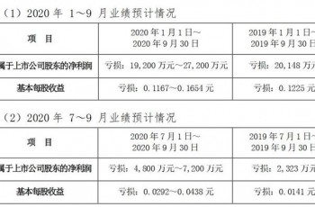 接盘不止 海马离绝境还有多远？