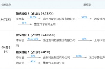 定名“集度汽车”，百度吉利合资公司正式成立