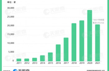 今年我国已新增2.1万家充电桩相关企业，同比增长159%