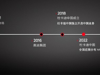 杜卡迪中国发布全系产品价格政策