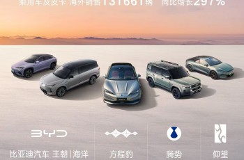 比亚迪1-11月累销破418万辆，同比增长11.3%