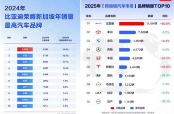 比亚迪包揽新加坡多项销量冠军，助力当地全面电动化